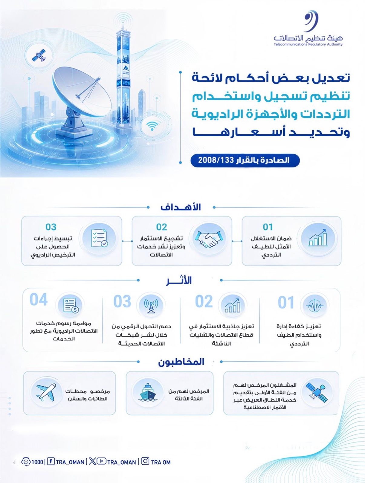 تعديل بعض أحكام لائحة تنظيم تسجيل واستخدام الترددات والأجهزة الراديوية وتحديد أسعارها